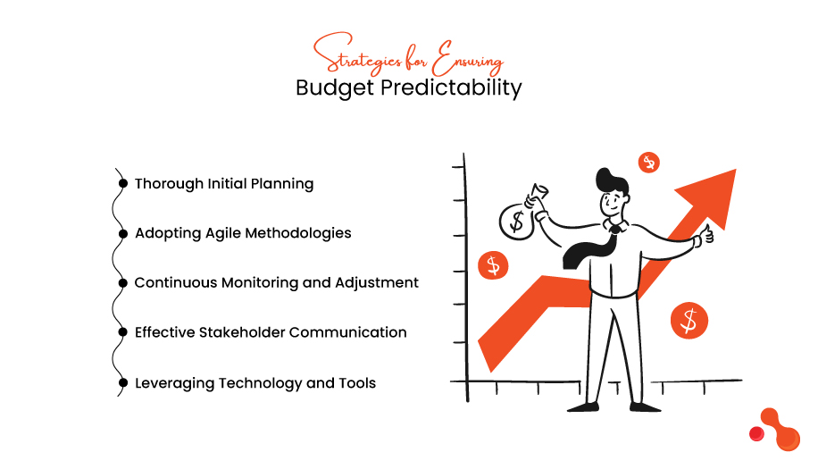 Strategies for Ensuring Budget Predictability
